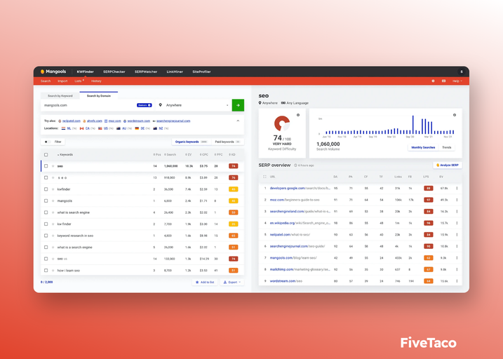 KWFinder | FiveTaco
