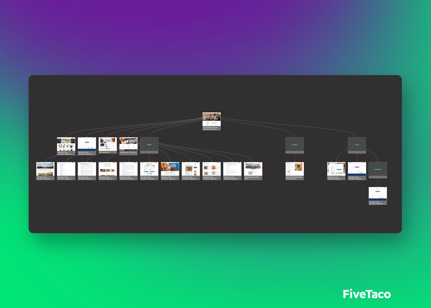 Visual Sitemaps