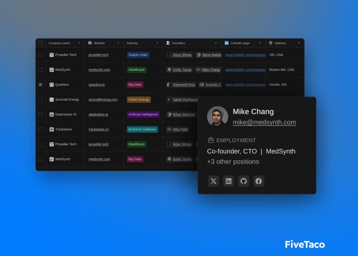 Reframe | FiveTaco