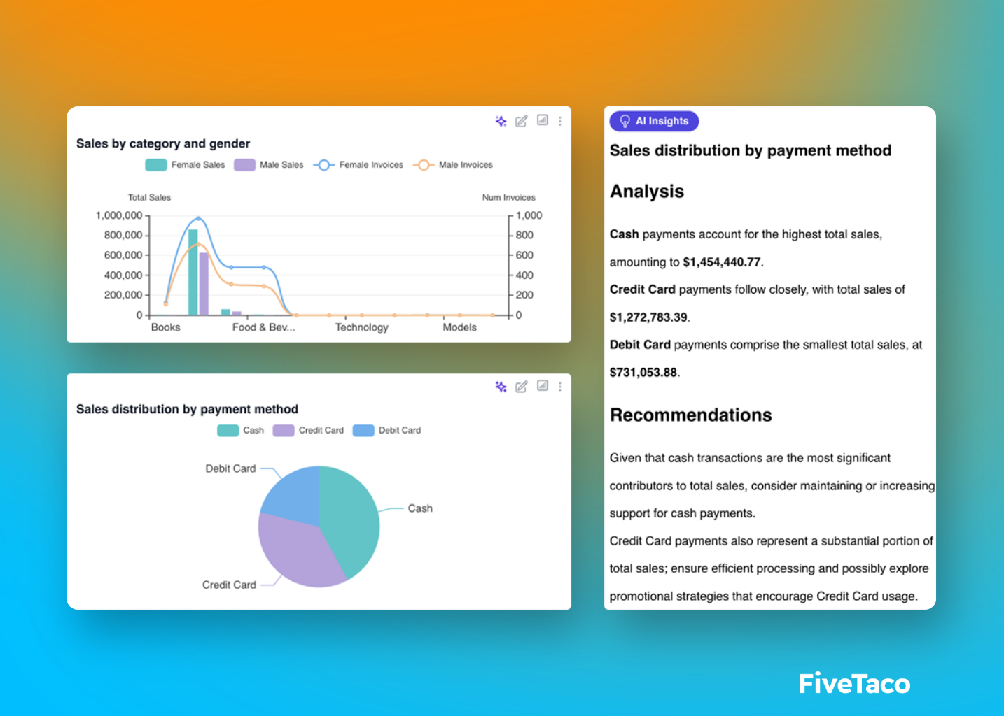 Excel Dashboard Ai