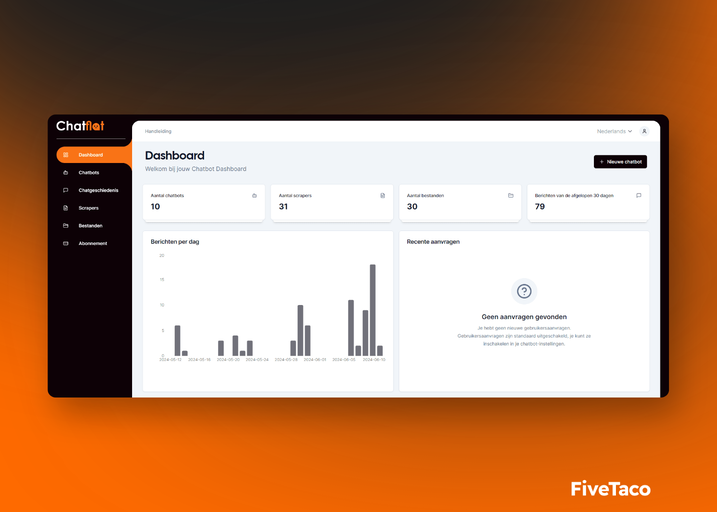 Chatflot AI chatbot | FiveTaco