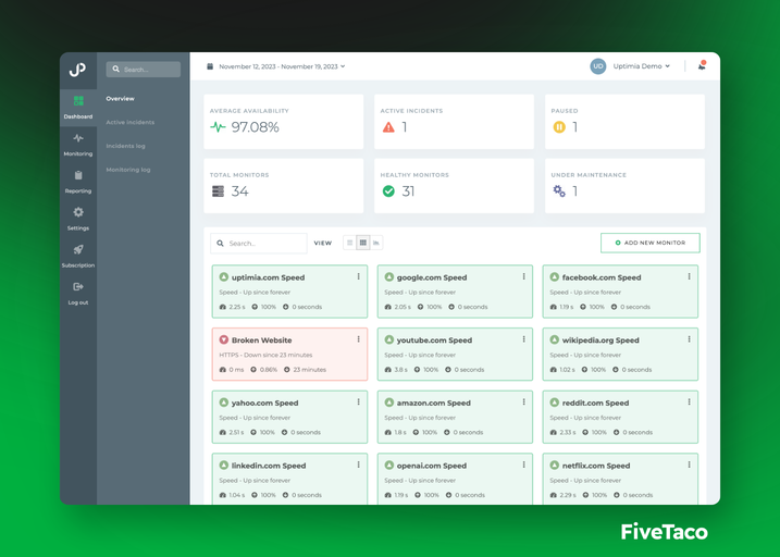 Uptimia | FiveTaco