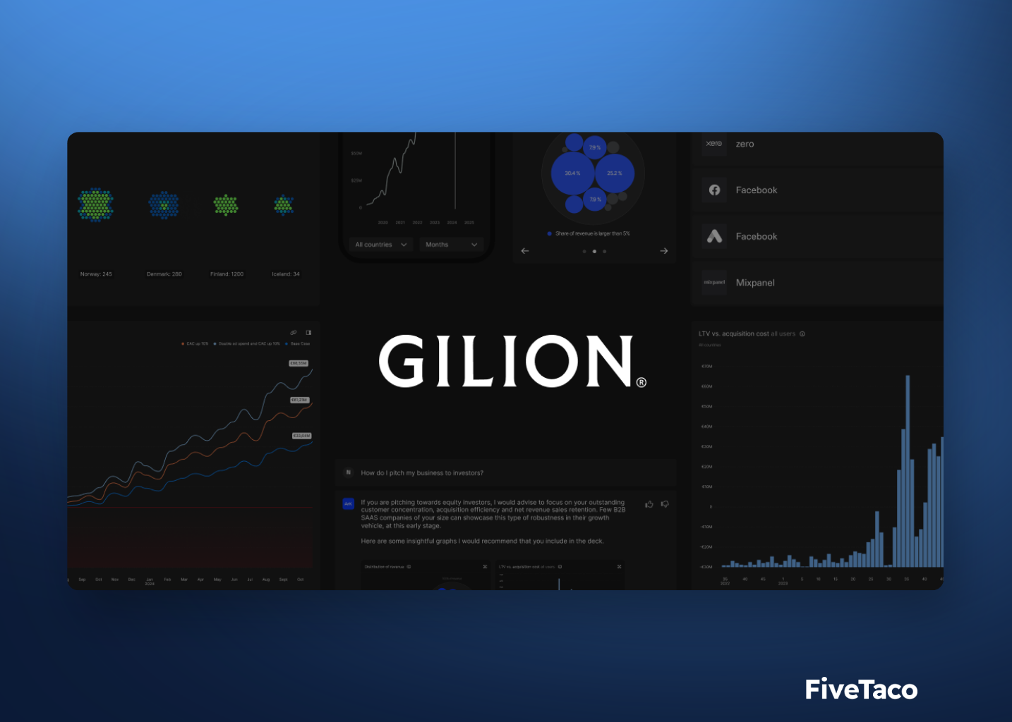 Gilion Platform