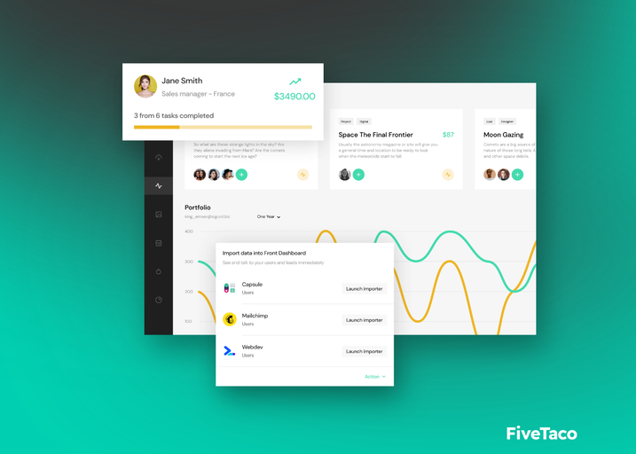 MiPi | FiveTaco