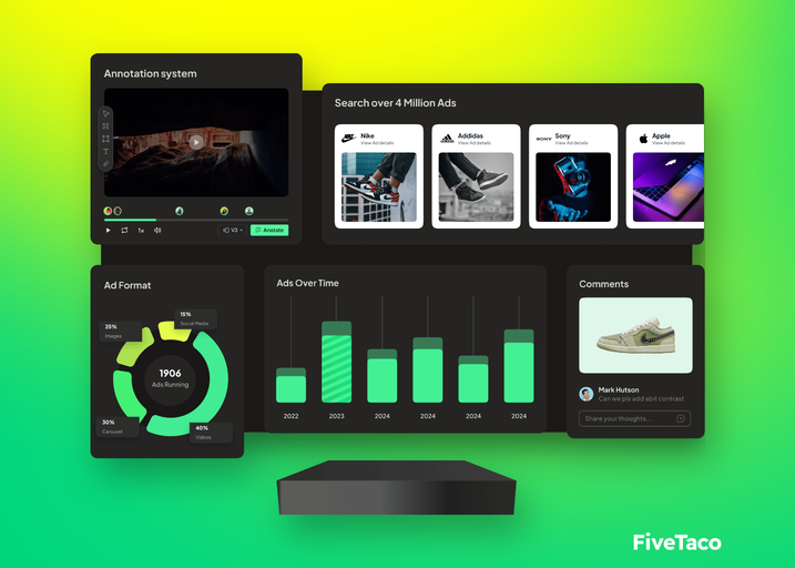 adnova | FiveTaco