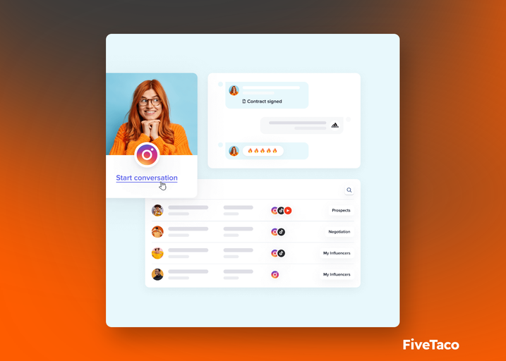 HypeAuditor | FiveTaco