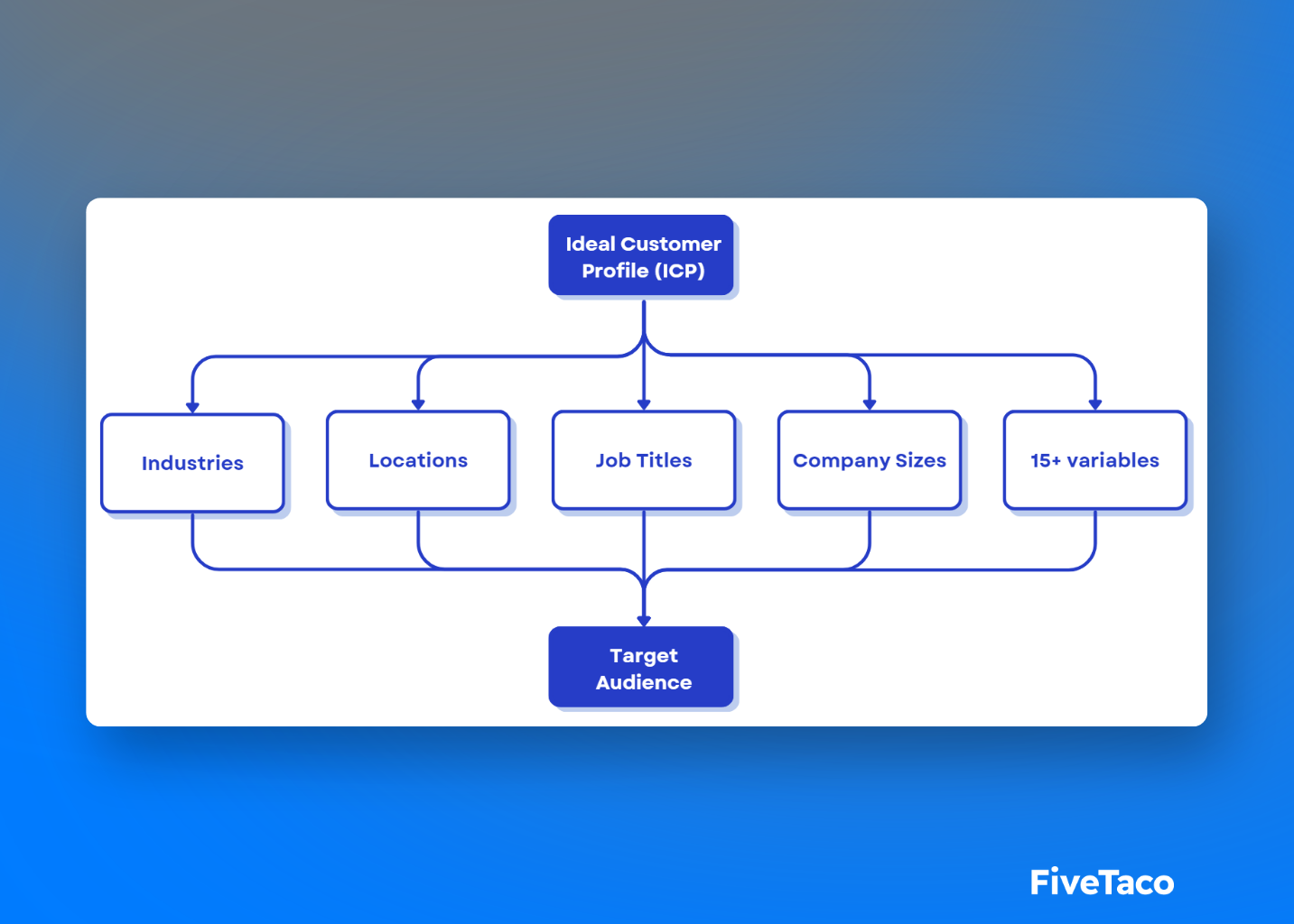 EmailFlow.ai