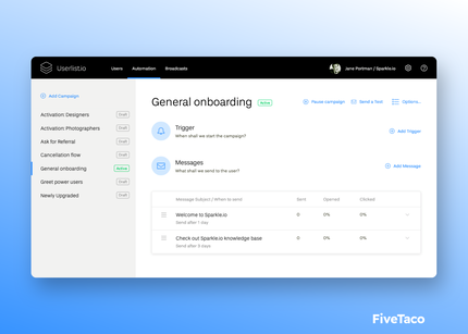 Userlist | FiveTaco