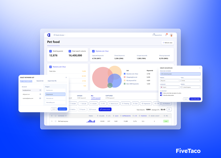 KeywordGap | FiveTaco