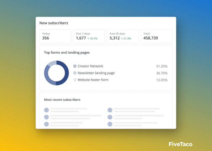 ConvertKit | FiveTaco