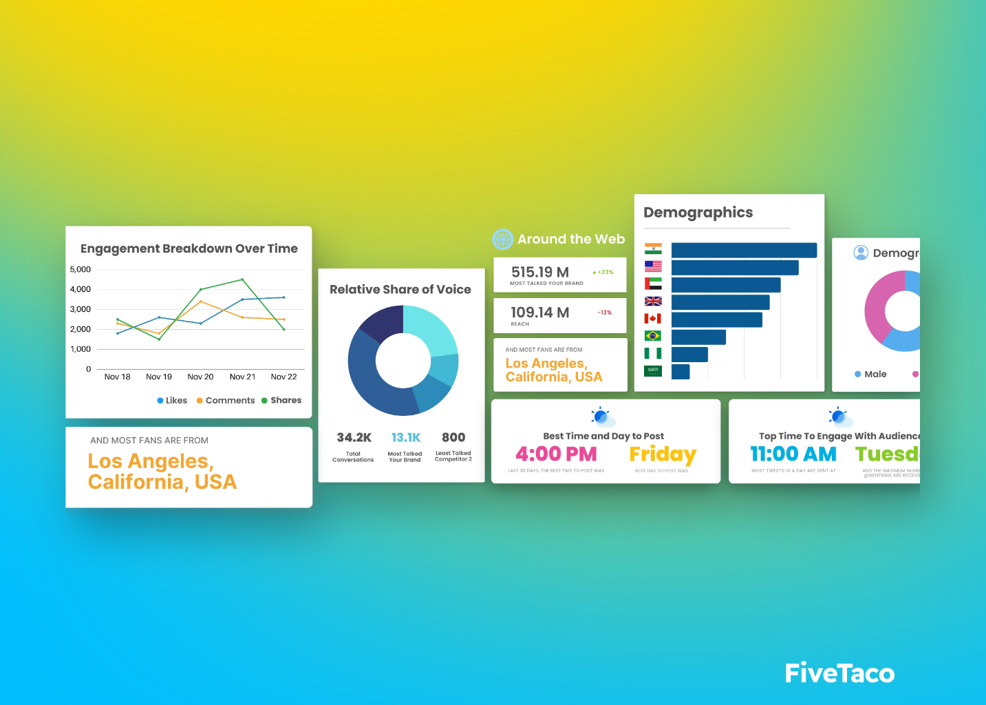 Konnect Insights