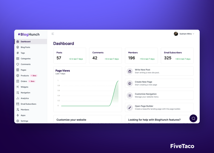 BlogHunch | FiveTaco