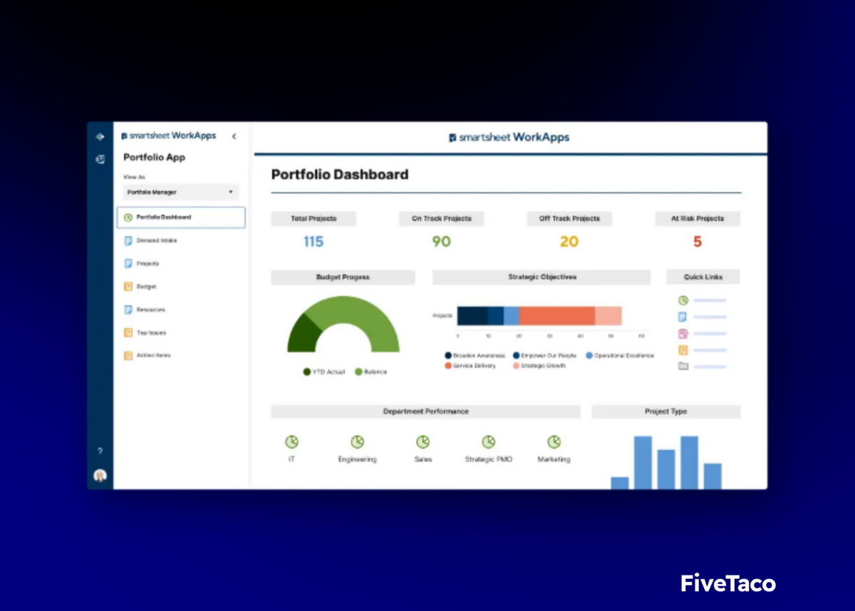 Smartsheet | FiveTaco