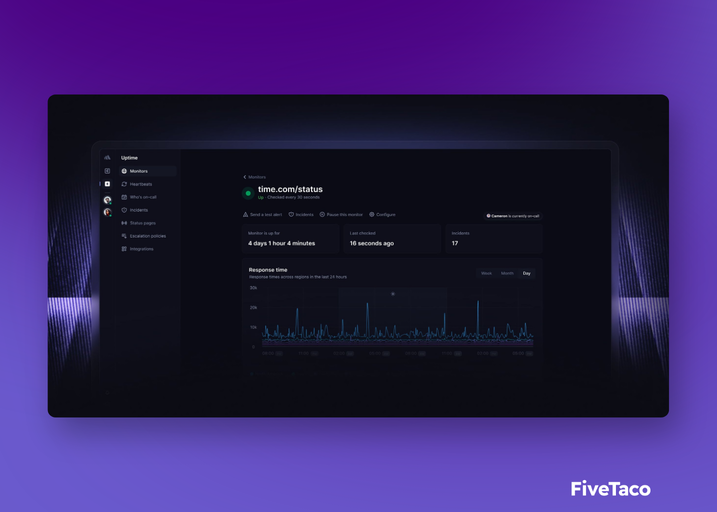 Uptime | FiveTaco