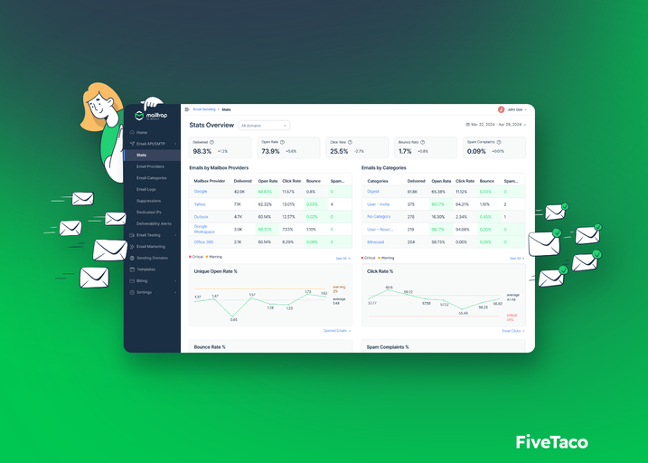 Mailtrap | FiveTaco