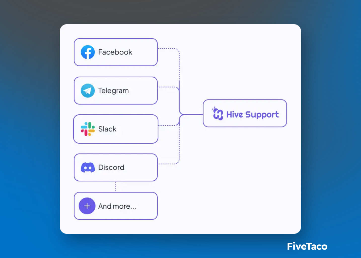 Hive Support