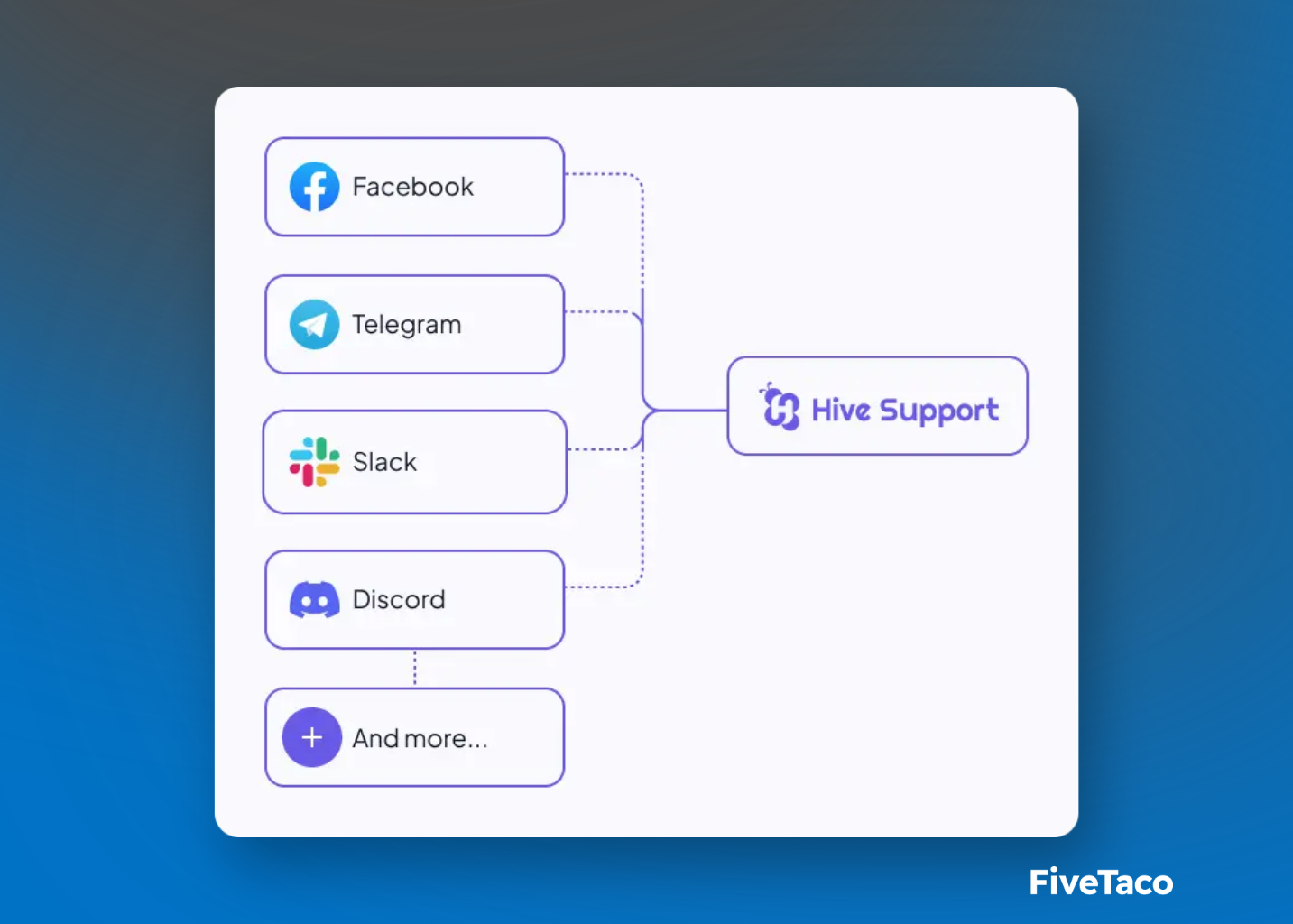 Hive Support