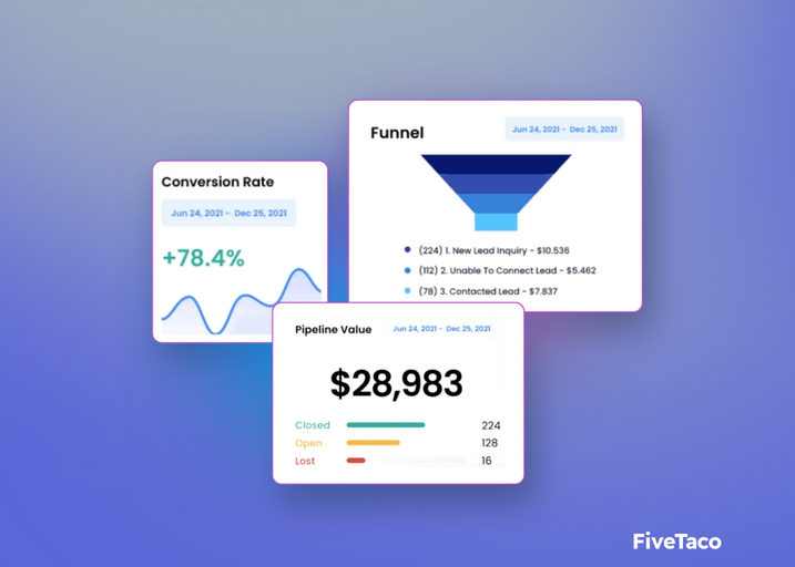 Brand Builder AI | FiveTaco