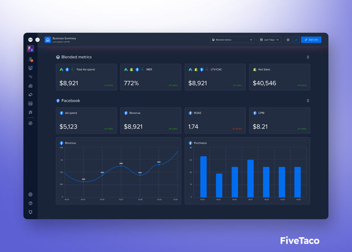 Madgicx | FiveTaco