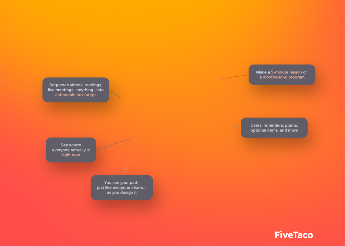Pathwright | FiveTaco