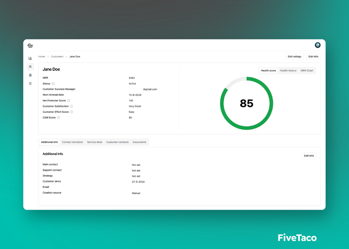 Beatchurn | FiveTaco