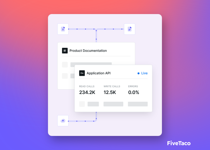 Continual | FiveTaco