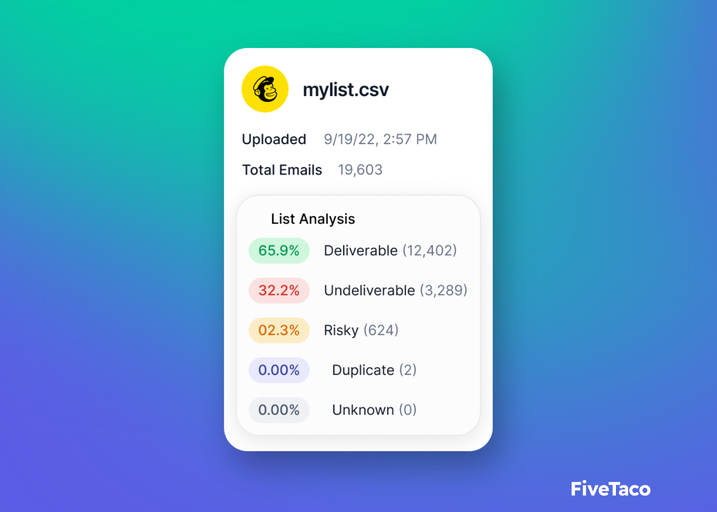 EmailListValidation | FiveTaco