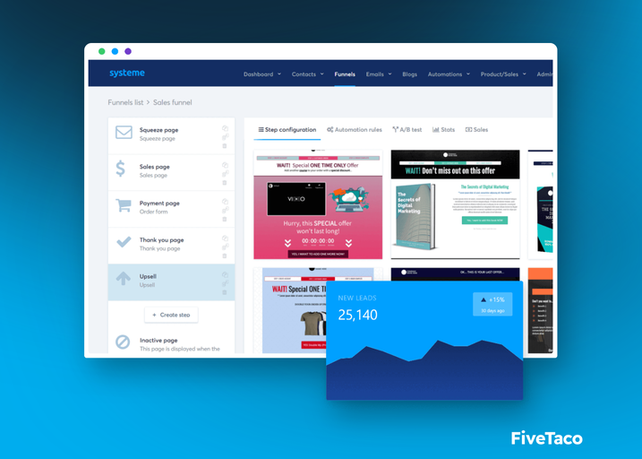 Systeme.io | FiveTaco