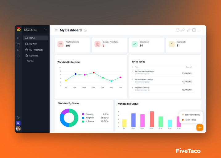 5day.io | FiveTaco