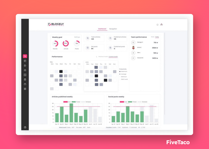 Blogely | FiveTaco