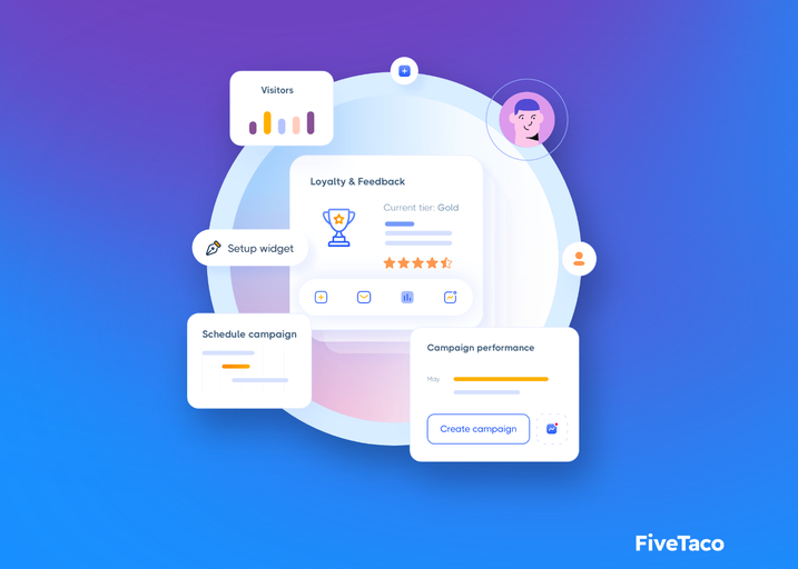 theMarketer | FiveTaco