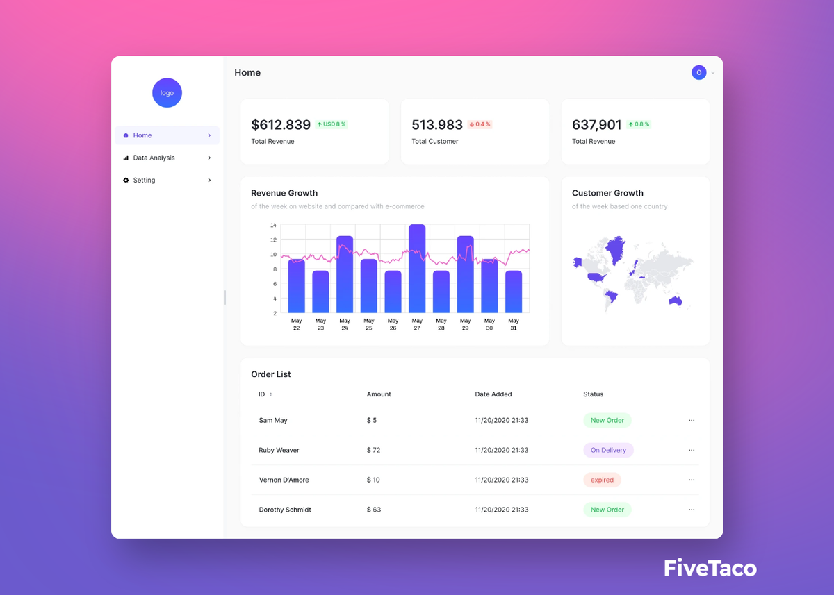 ILLA Cloud | FiveTaco
