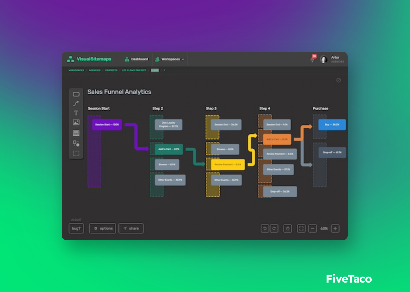 Visual Sitemaps