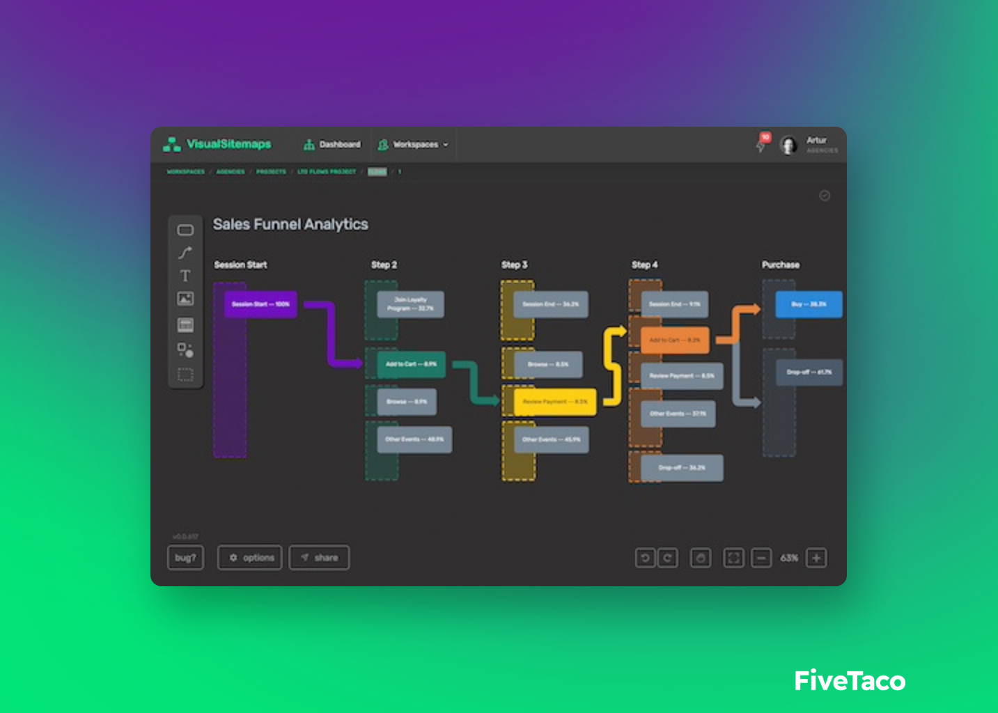 Visual Sitemaps