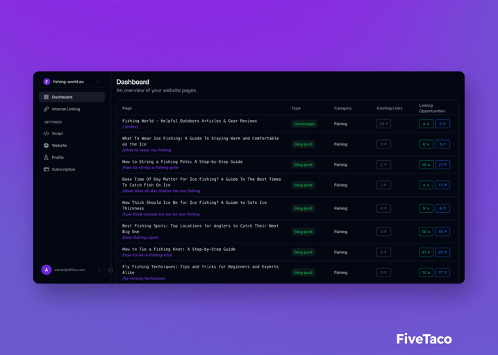 inlinky | FiveTaco