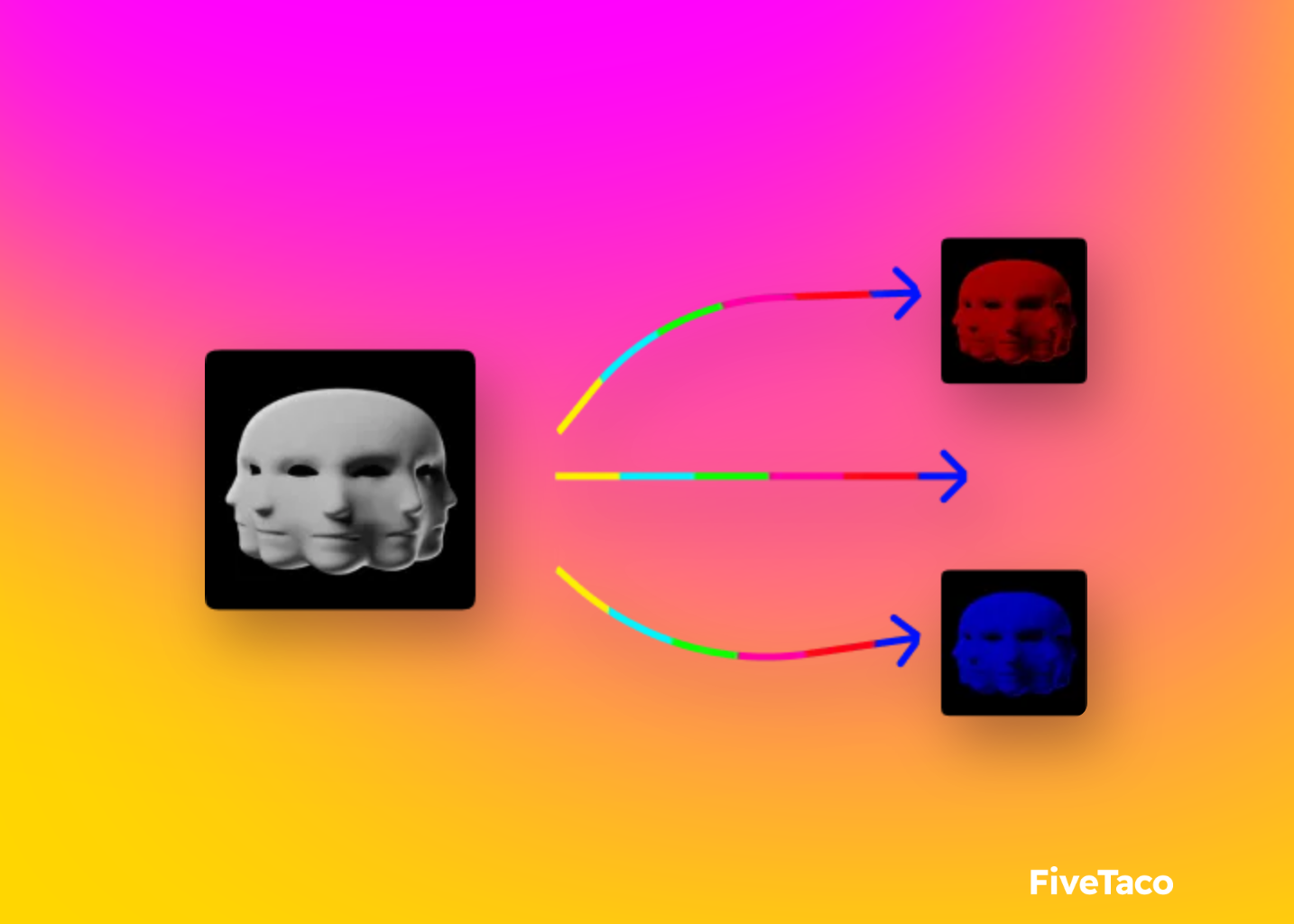 Signal Noise Ratio