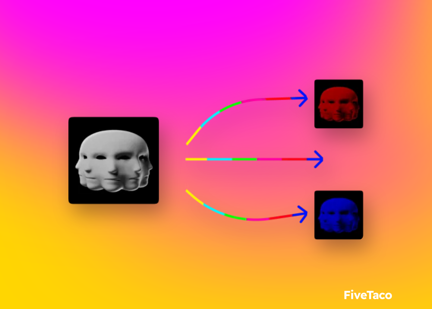 Signal Noise Ratio