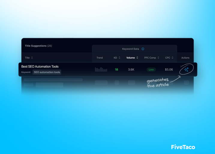 Site Mechanic | FiveTaco